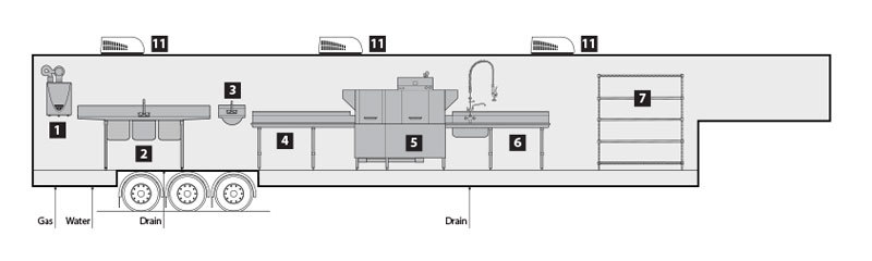 Interior Layout