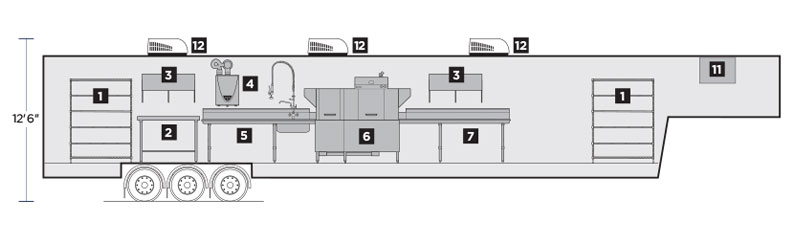 Interior Layout