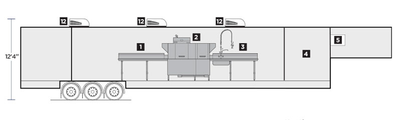 Interior Layout