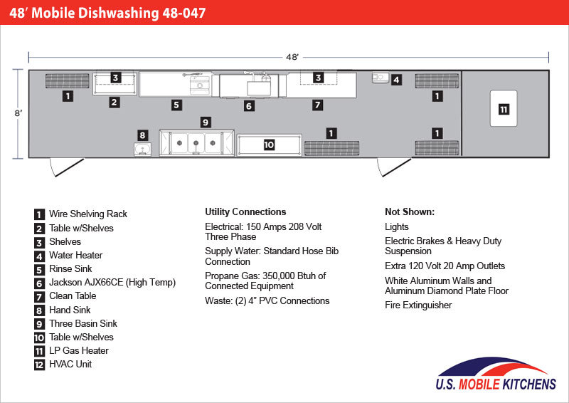 48' Mobile Dishwashing Trailer 48047 U.S. Mobile Kitchens