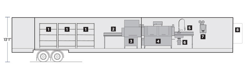 Interior Layout