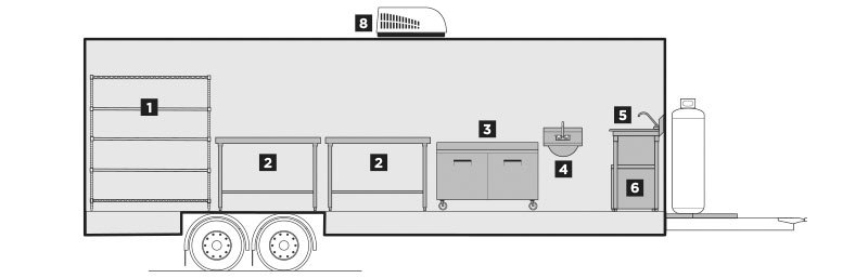 Interior Layout